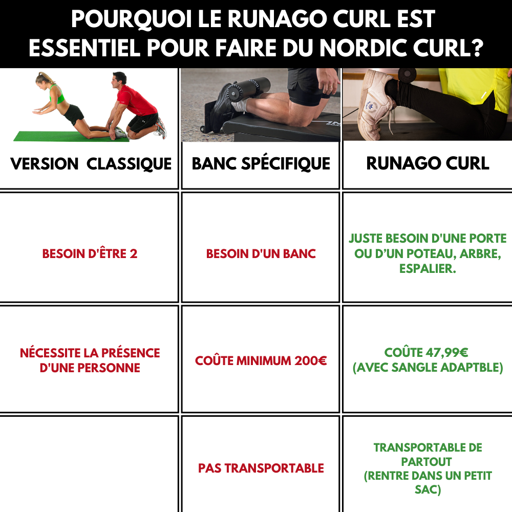 Runago Curl