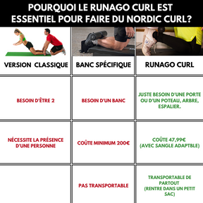 Le Runago Curl | RUNAGO FRANCE